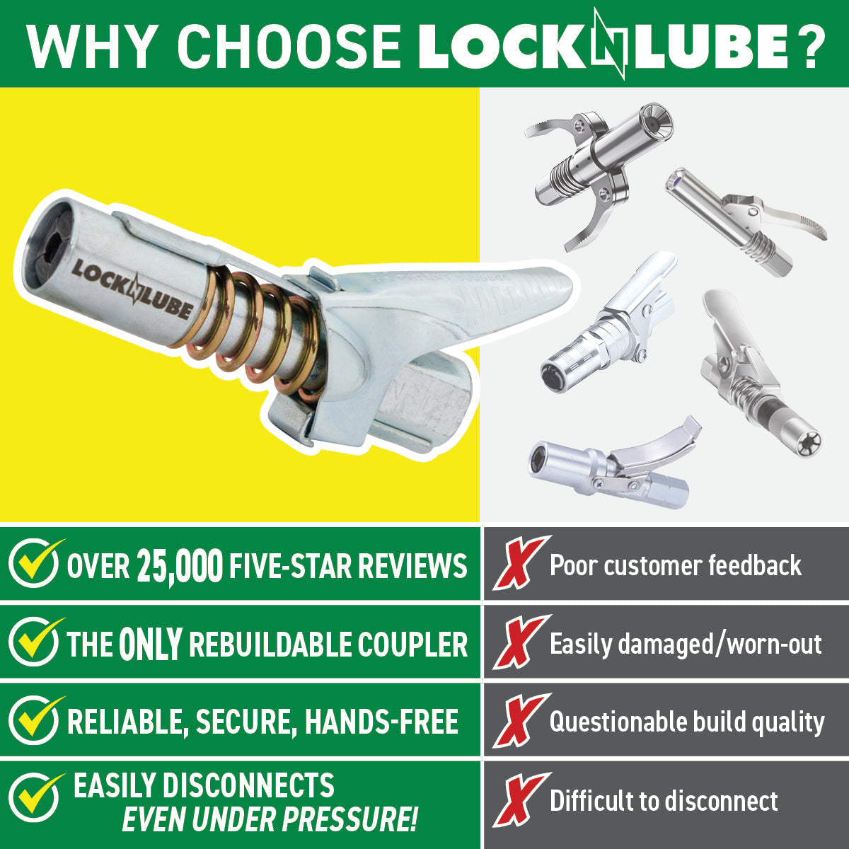 LockNLube New Zealand Grease Coupler has over 25000 five start reviews. It is only rebuildable coupler. It is reliable, secure and hands free. It easily disconnects even under pressure.